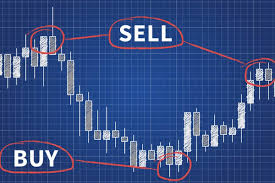 إشارات التداول ما هي وكيفية استخدامها؟ Trading Signals