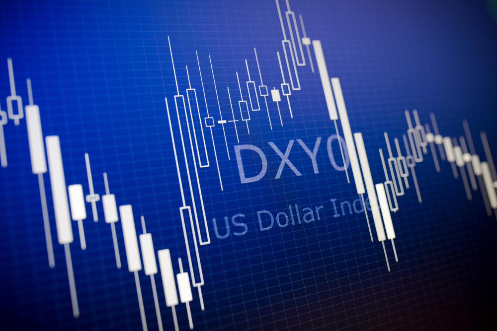 dxy impact on global markets
